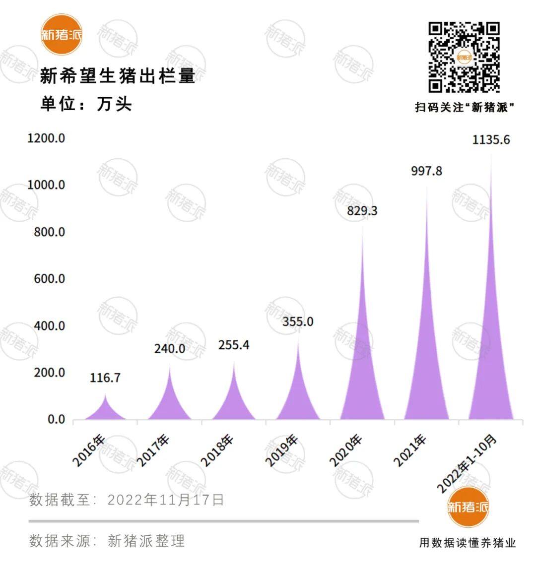 明年猪价会好吗？十大猪企能繁母猪总量接近590万头，正邦合资公司养猪项目开建|巨头周事