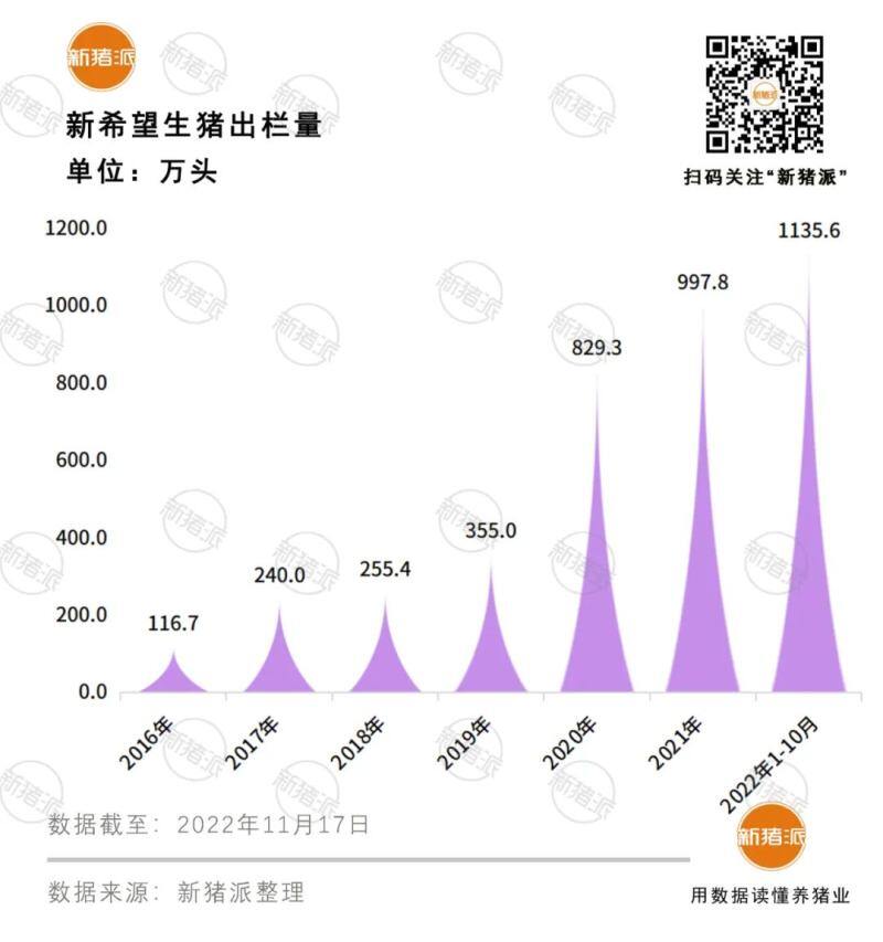 明年猪价会好吗?十大猪企能繁母猪总量接近590万头,正邦合资公司养猪项目开建|巨头周事