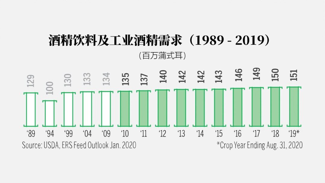 请务必收藏！2022年全世界玉米的大数据