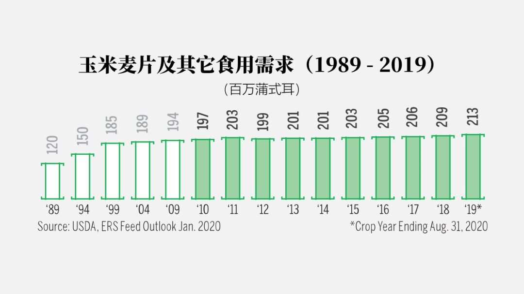 请务必收藏！2022年全世界玉米的大数据