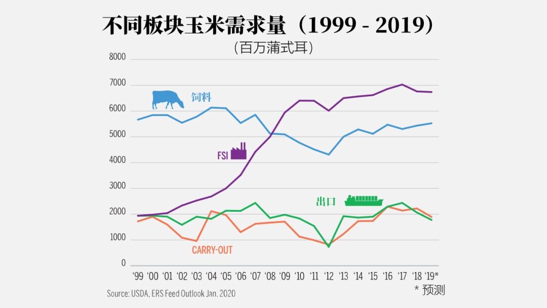 请务必收藏！2022年全世界玉米的大数据