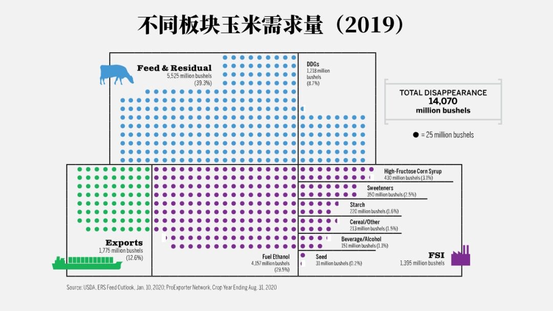 请务必收藏！2022年全世界玉米的大数据