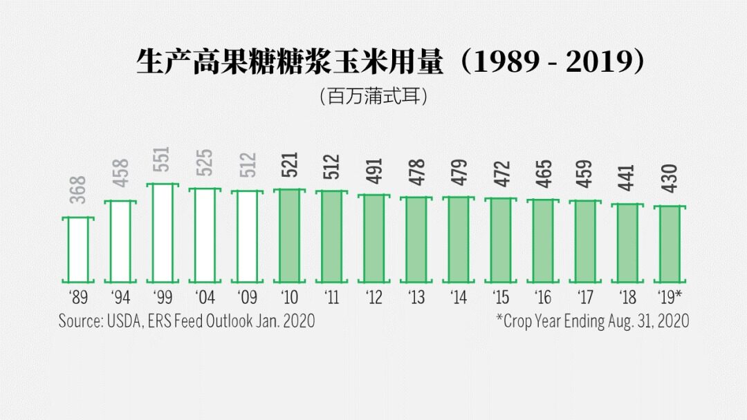 请务必收藏！2022年全世界玉米的大数据