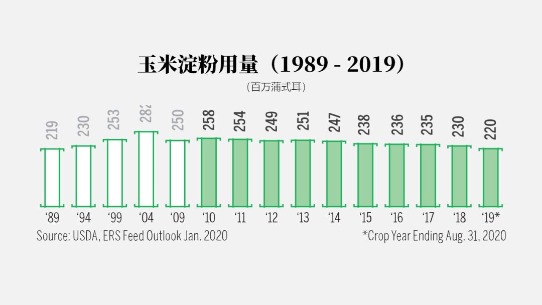 请务必收藏！2022年全世界玉米的大数据