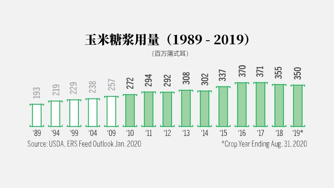 请务必收藏！2022年全世界玉米的大数据