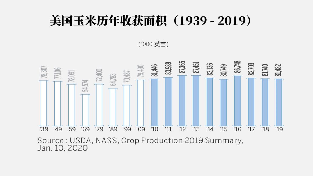 请务必收藏！2022年全世界玉米的大数据