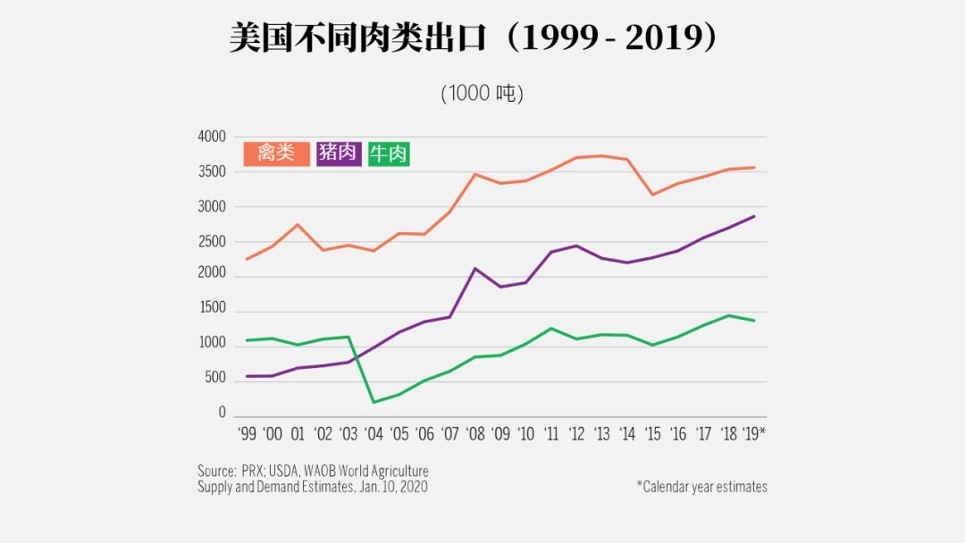 请务必收藏！2022年全世界玉米的大数据