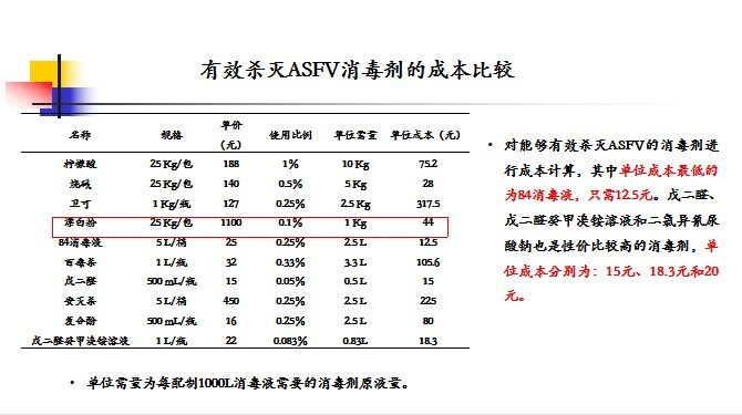 张桂红：防控非洲猪瘟重点把好三道关，一辆运猪车洗消就可以省200-300元