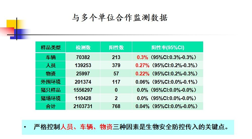 张桂红：防控非洲猪瘟重点把好三道关，一辆运猪车洗消就可以省200-300元