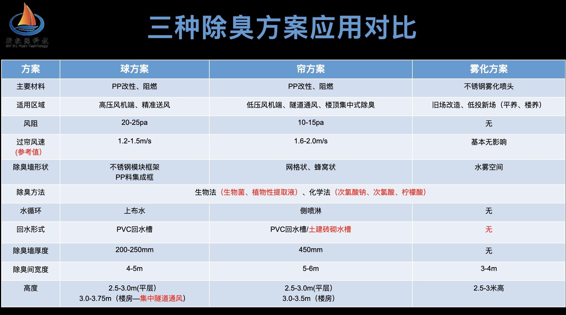 猪场遭环保投诉臭气问题占八成，教你三点入手根源除臭