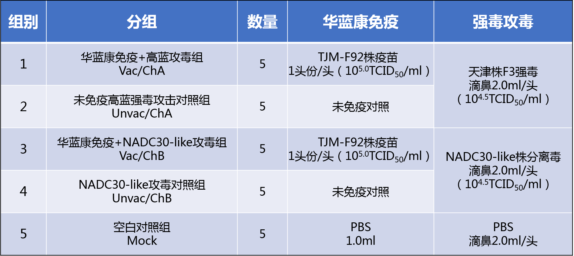 华威特【华蓝康】入围中国猪业抗疫增效技术创新大赛·第二季候选项目