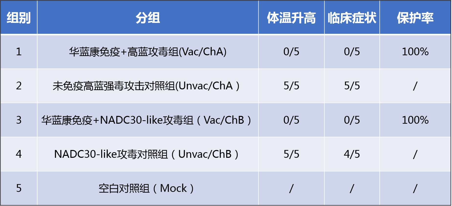 华威特【华蓝康】入围中国猪业抗疫增效技术创新大赛·第二季候选项目