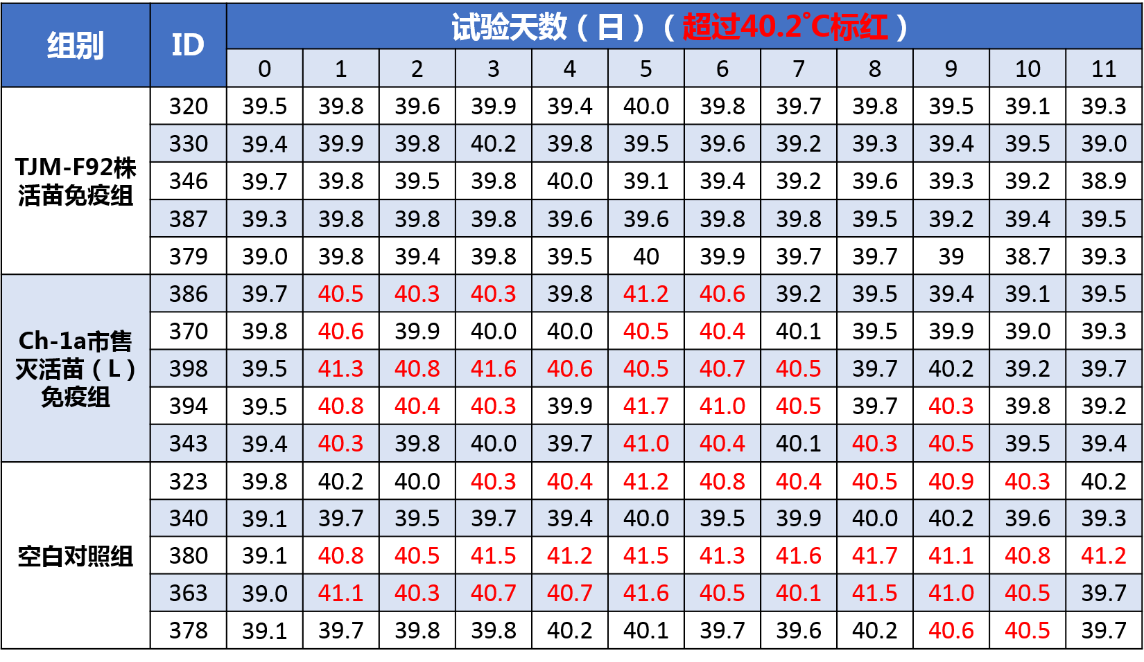 华威特【华蓝康】入围中国猪业抗疫增效技术创新大赛·第二季候选项目