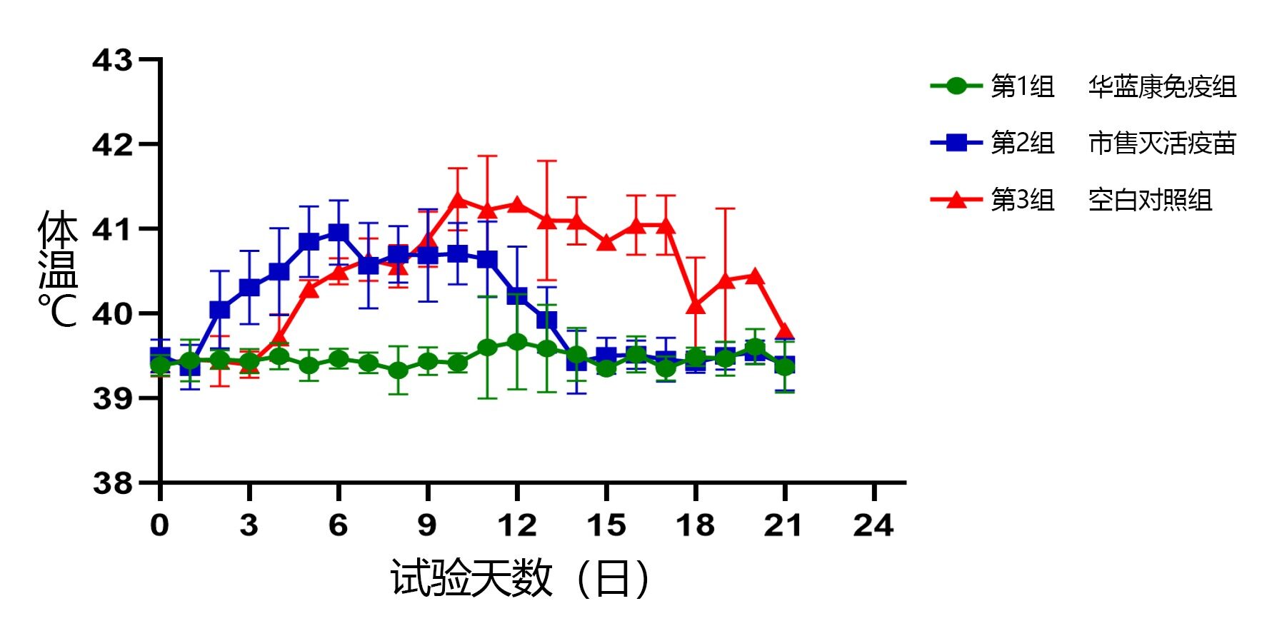 华威特【华蓝康】入围中国猪业抗疫增效技术创新大赛·第二季候选项目