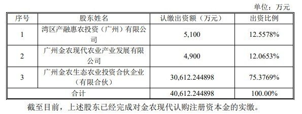 加码养猪!金新农4.8亿收购金农现代,预计新增年出栏生猪30万头
