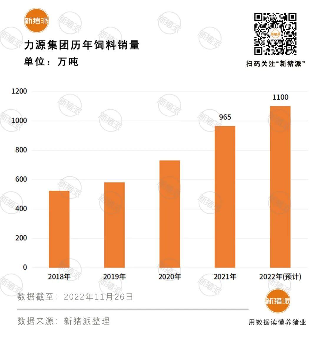 力源集團：專心做好每一件事，目標未來5年飼料年銷量突破2000萬噸