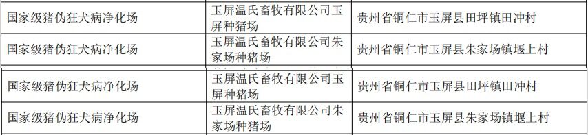 十大上市猪企最新养猪成本公布！豆粕下跌超400元/吨，多家饲料企业开始降价|巨头周事