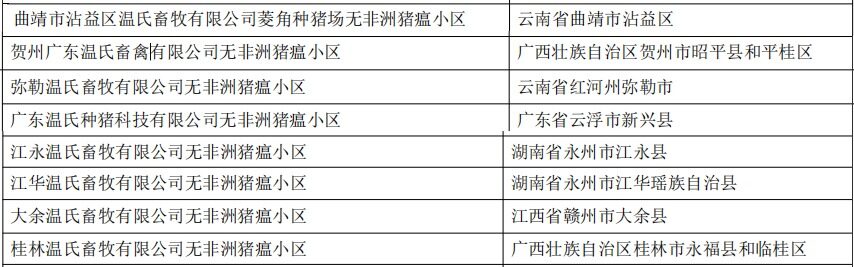 十大上市猪企最新养猪成本公布！豆粕下跌超400元/吨，多家饲料企业开始降价|巨头周事