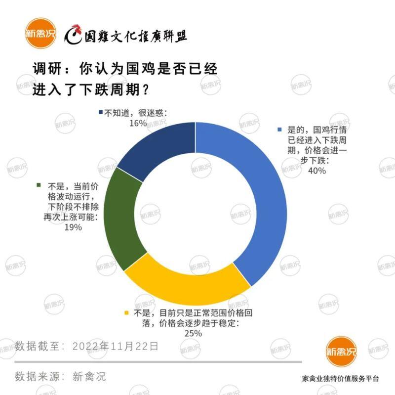 土鸡暴跌1元/斤，料价最高降200元/吨！养户赌先亏后赚【禽听要闻】