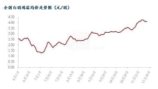 土鸡暴跌1元/斤，料价最高降200元/吨！养户赌先亏后赚【禽听要闻】