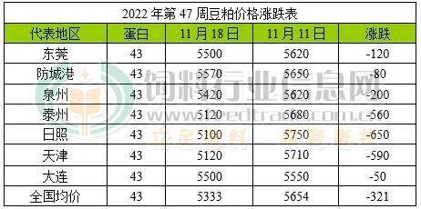 土鸡暴跌1元/斤，料价最高降200元/吨！养户赌先亏后赚【禽听要闻】