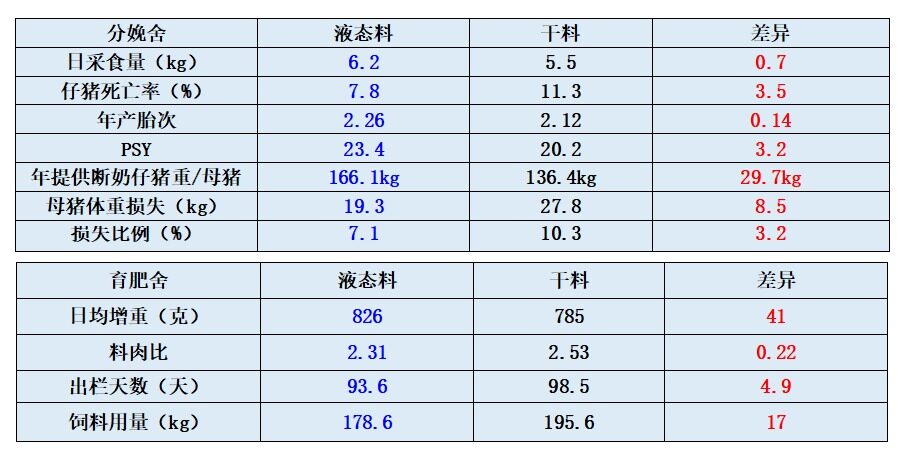 增鑫科技【液态料饲喂解决方案】入围中国猪业抗疫增效技术创新大赛·第二季候选项目