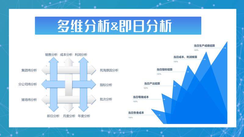 荷德曼数字养殖平台(数字养殖系统+AIoT) 入围中国猪业抗疫增效技术创新大赛·第二季候选项目