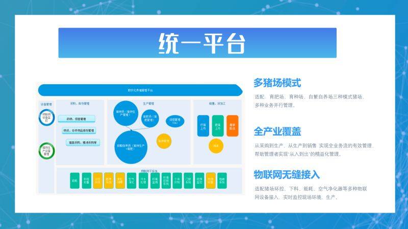 荷德曼数字养殖平台(数字养殖系统+AIoT) 入围中国猪业抗疫增效技术创新大赛·第二季候选项目