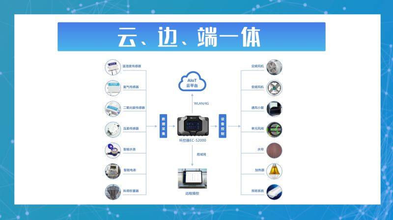 荷德曼数字养殖平台(数字养殖系统+AIoT) 入围中国猪业抗疫增效技术创新大赛·第二季候选项目