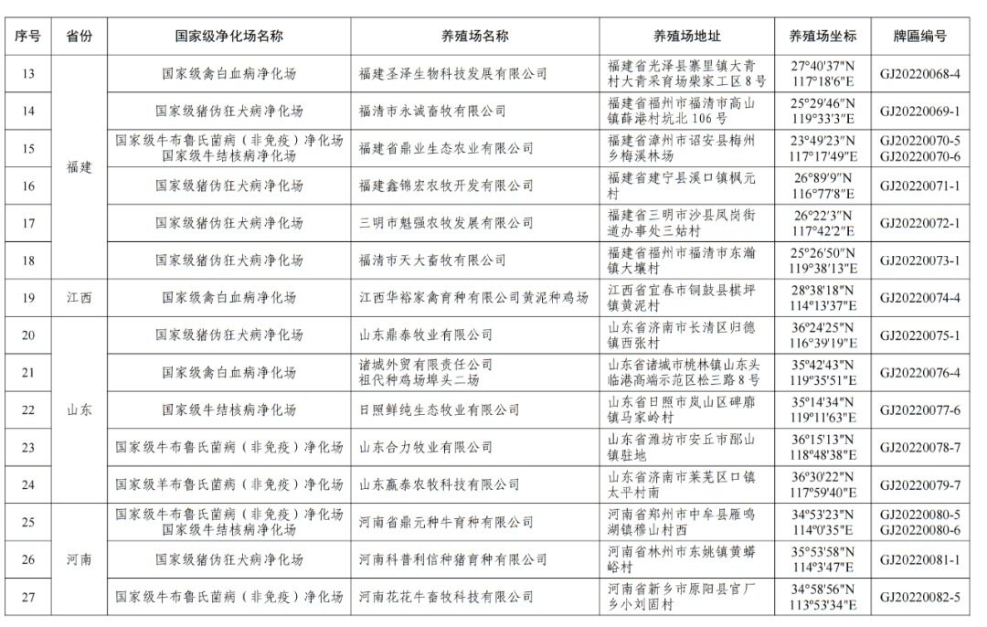 农业农村部公布第二批国家级动物疫病净化场名单