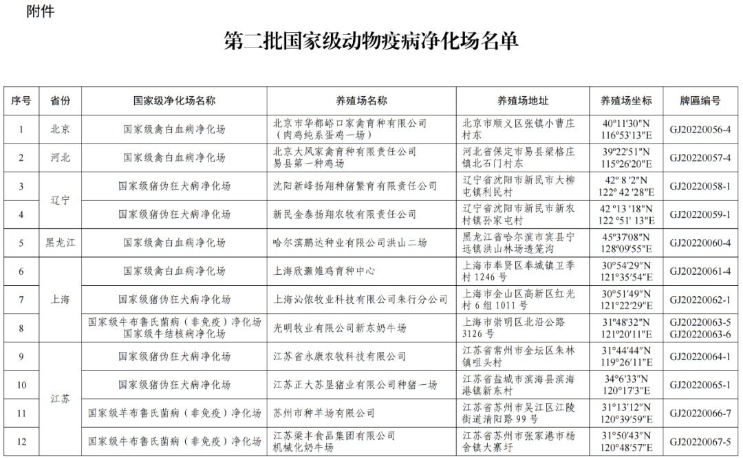 农业农村部公布第二批国家级动物疫病净化场名单