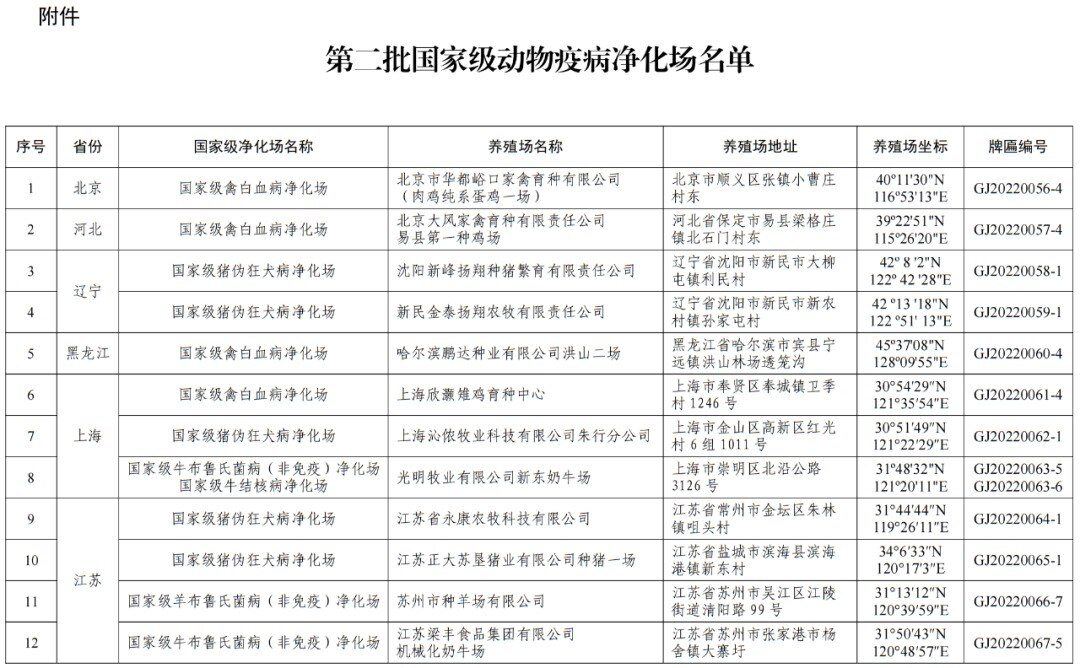 农业农村部公布第二批国家级动物疫病净化场名单
