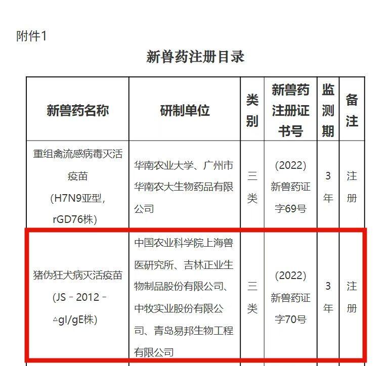 重磅：首个变异株“猪伪狂犬病gI/gE双基因缺失灭活疫苗”获得新兽药证书