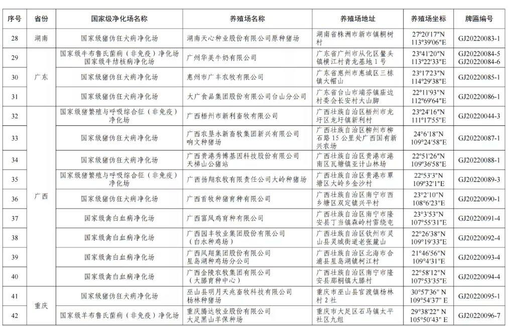 农业农村部公布第二批国家级动物疫病净化场名单