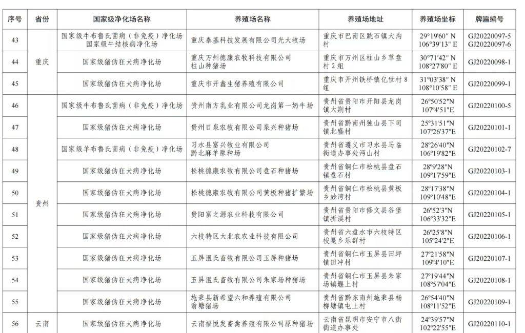 农业农村部公布第二批国家级动物疫病净化场名单