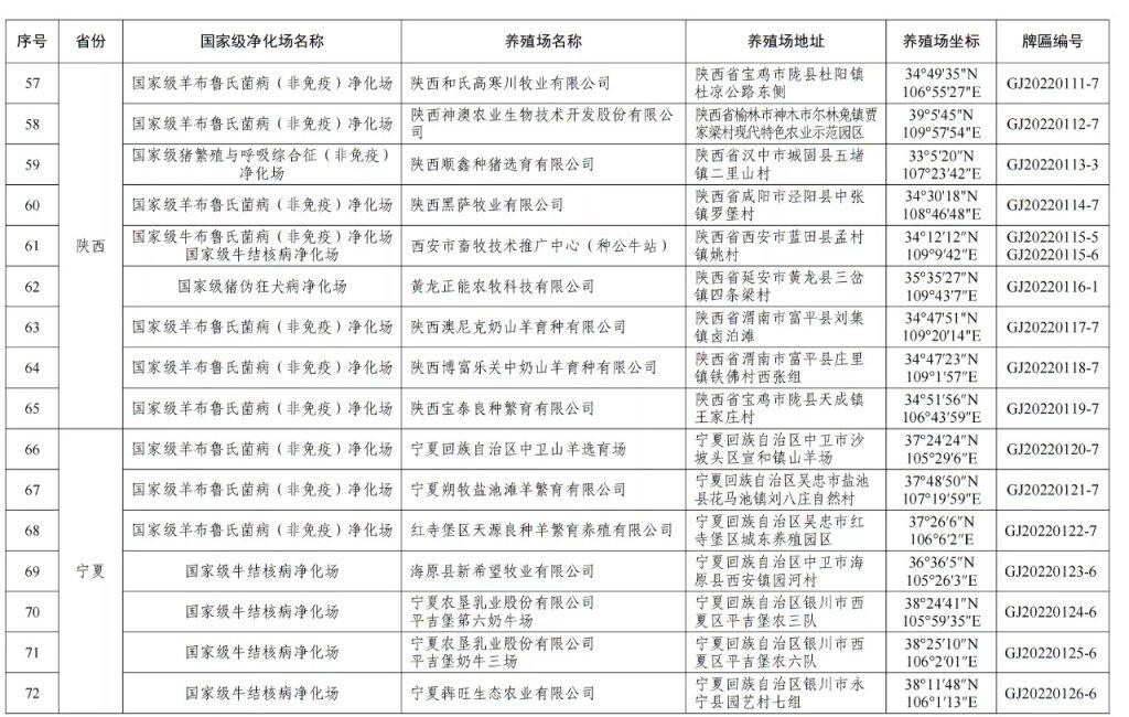 农业农村部公布第二批国家级动物疫病净化场名单