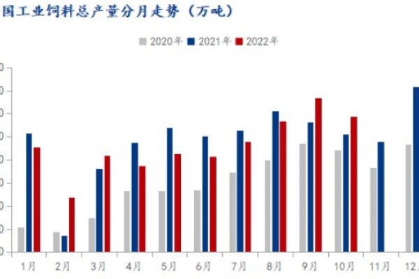 多地解除全部临时管控区 12月或将提振豆粕需求