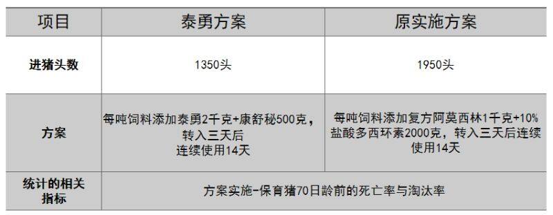 【Elanco全价值猪之 “泰勇——母健仔壮”利润】发现入围中国猪业抗疫增效技术创新大赛·第二季候选项目