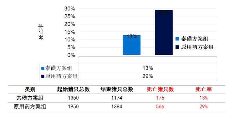 【Elanco全价值猪之 “泰勇——母健仔壮”利润】发现入围中国猪业抗疫增效技术创新大赛·第二季候选项目