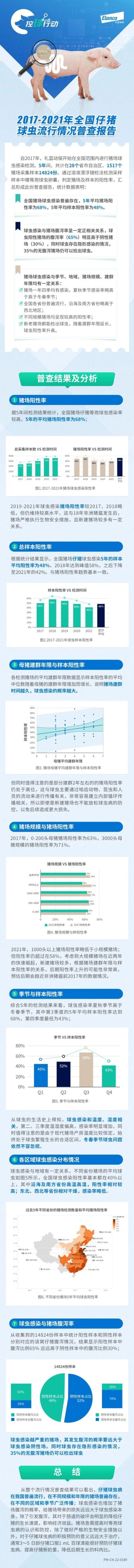 【Elanco“控球行动”——中国猪场仔猪等孢球虫普查】发现入围中国猪业抗疫增效技术创新大赛·第二季候选项目