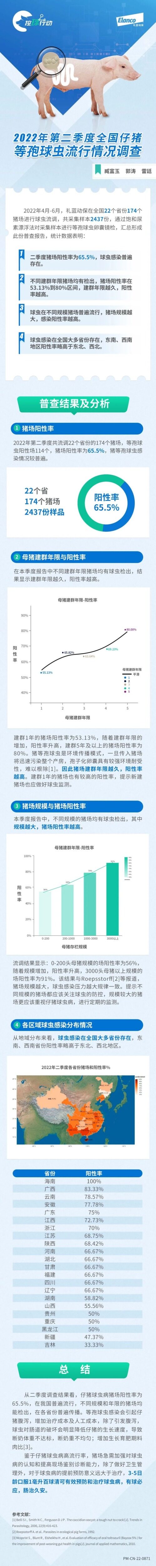 【Elanco“控球行动”——中国猪场仔猪等孢球虫普查】发现入围中国猪业抗疫增效技术创新大赛·第二季候选项目