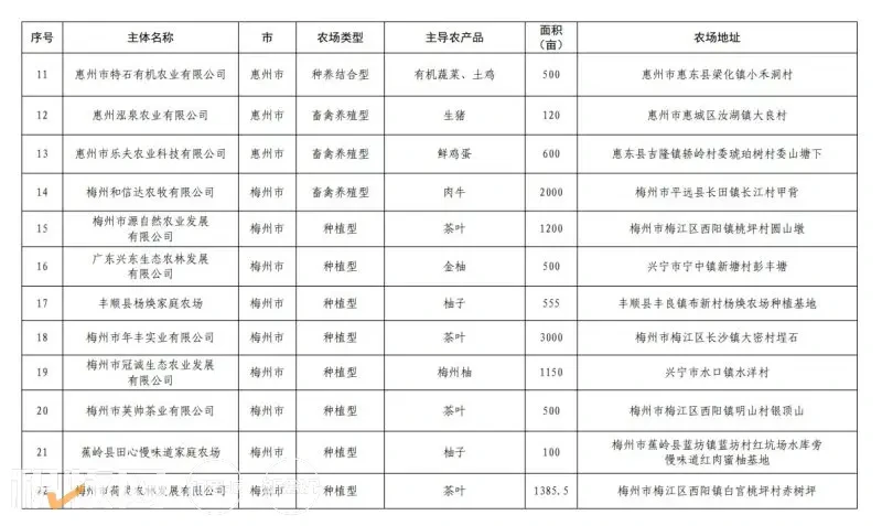 30家企业被授予2022年度“广东省生态农场”称号（附详细名单）