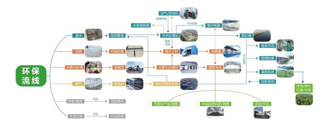 实景拍摄京基智农文昌生猪产业链项目