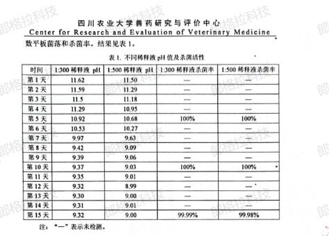 郎格拉【越王盾®15天长效消毒剂】入围中国猪业抗疫增效技术创新大赛·第二季候选项目