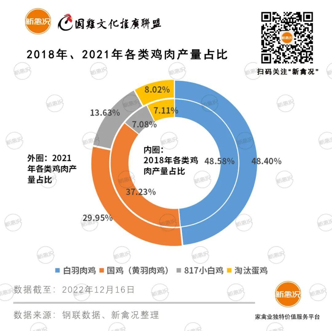 感染高峰将至！屠宰场严重缺人，85%物流瘫痪，警惕毛鸡压栏恐慌抛售【禽听要闻】