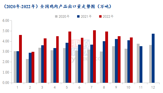 感染高峰将至！屠宰场严重缺人，85%物流瘫痪，警惕毛鸡压栏恐慌抛售【禽听要闻】