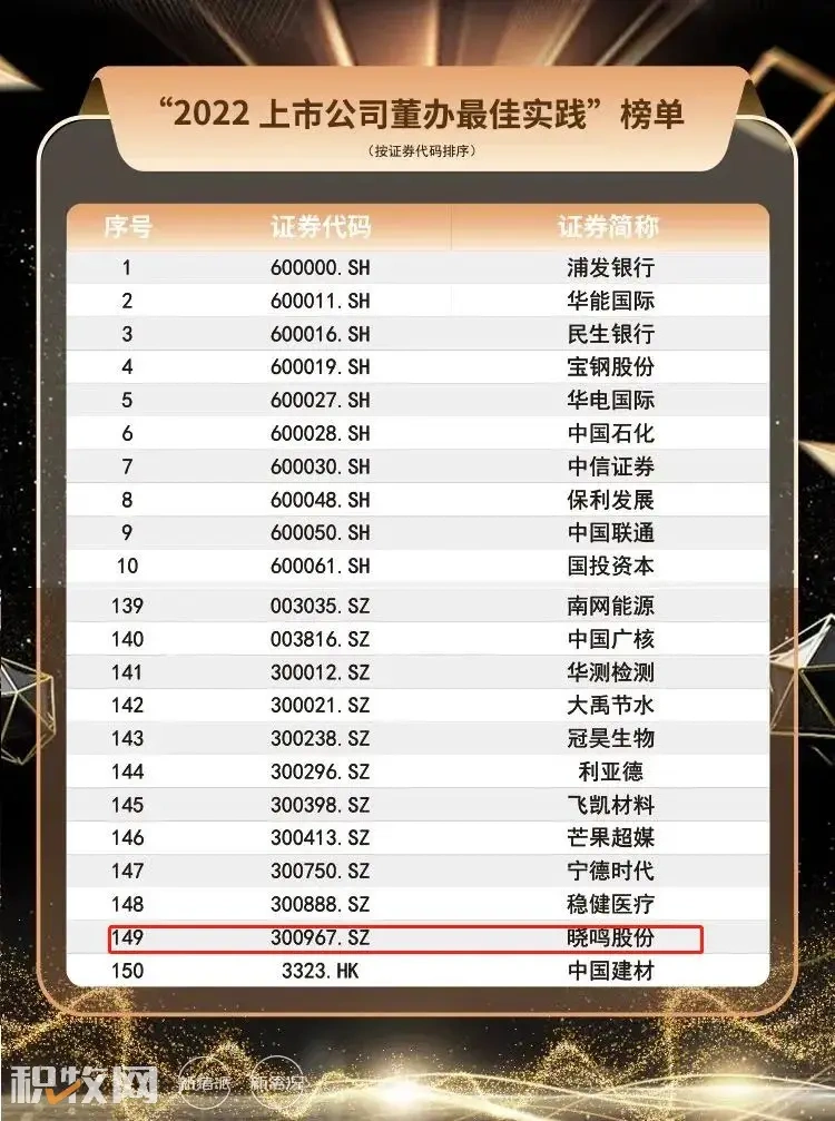 晓鸣股份喜获“2022上市公司董办最佳实践”奖