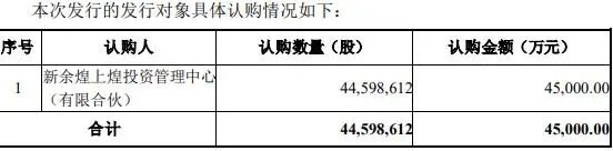 煌上煌净利连降产能过剩仍募4.5亿扩产，用于年产8000吨酱卤食品加工建设等项目