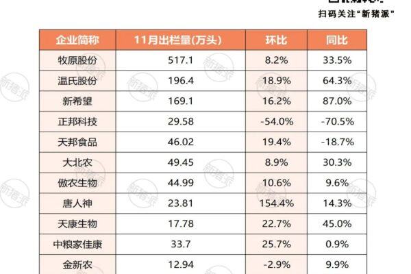 多地猪价跌入9元区间，11家猪企出栏量大增超90万头，有人已经开始亏损？
