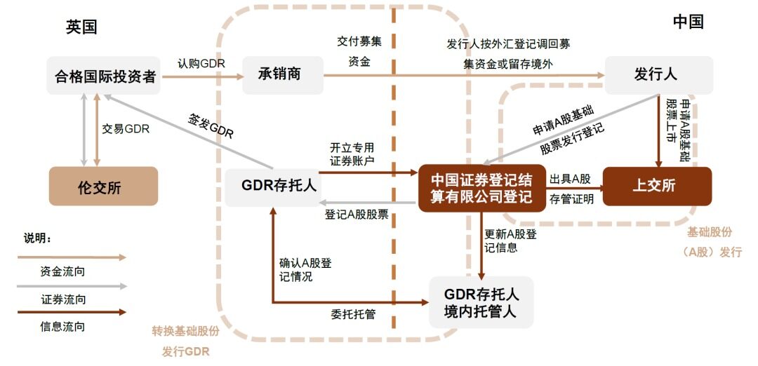 奔向国际化！牧原申请瑞交所上市拟发行GDR全球募资或超百亿